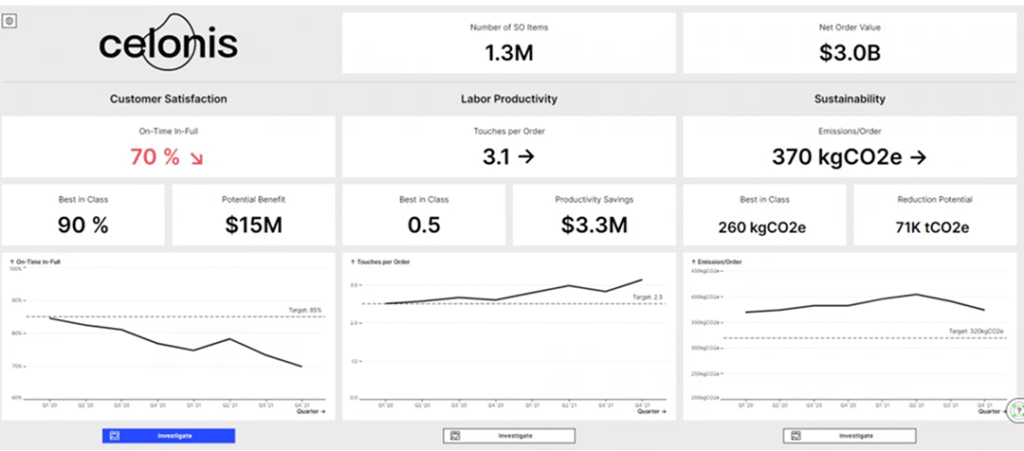 Process mining visualization