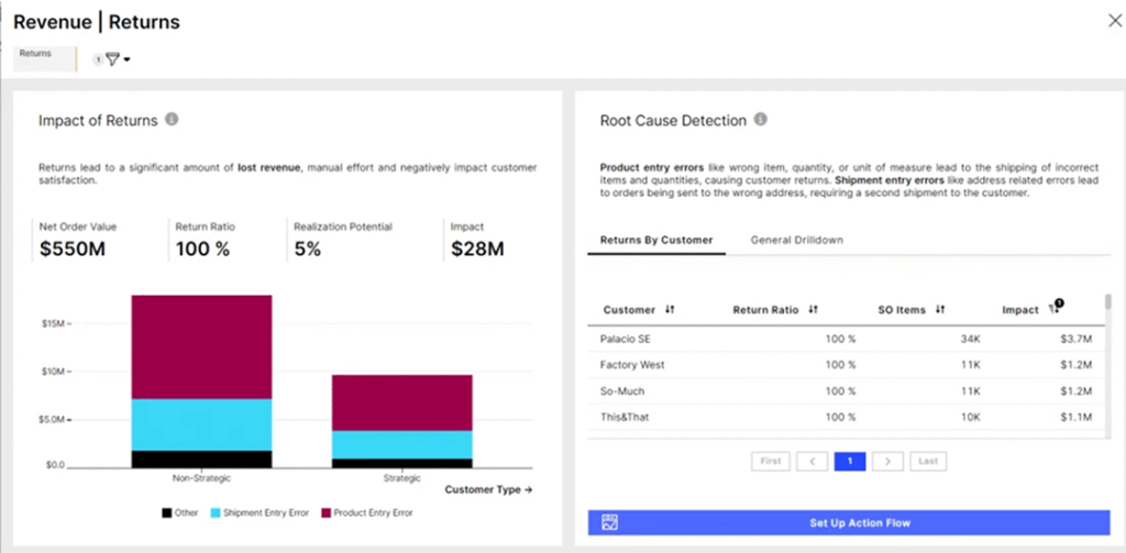Detect root causes in logistics process